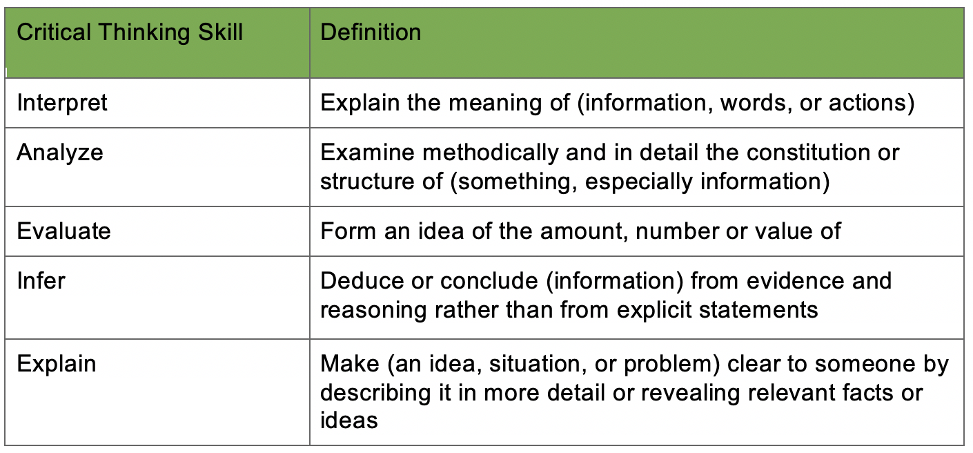 critical thinking assessments